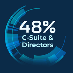 42% C-Suite & Directors
